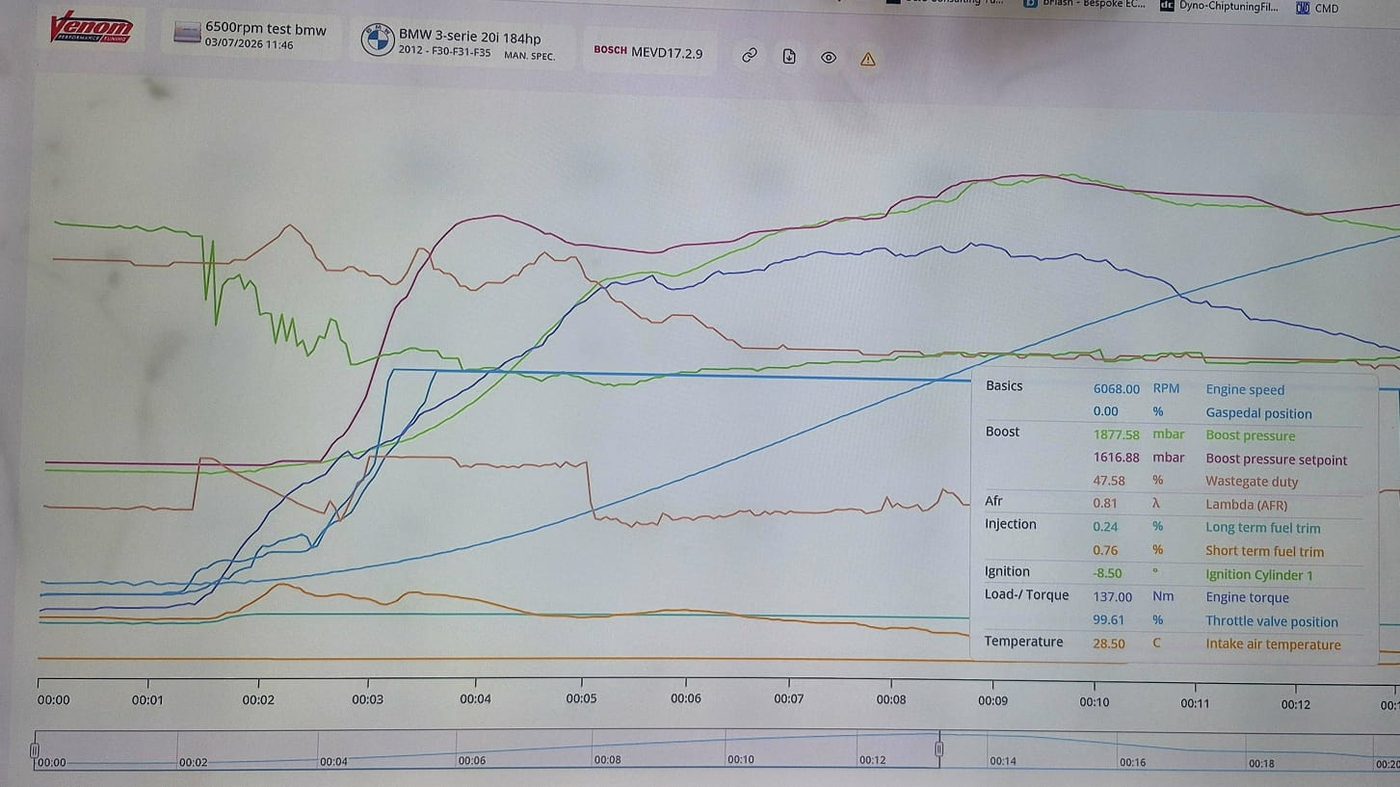 Dyno-validated results and data logging by Venom Racing